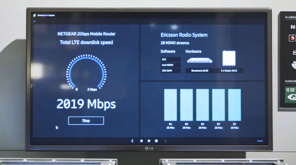 Telstra’s 4G network being ramped up to hit speeds of up to 2Gbps