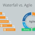 Why Agile is So Beneficial for Tech Development Companies