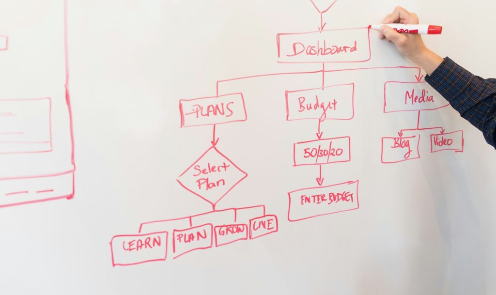 Why Australian Startups are Using Clay Workflow Automation for Their Outbound Sales